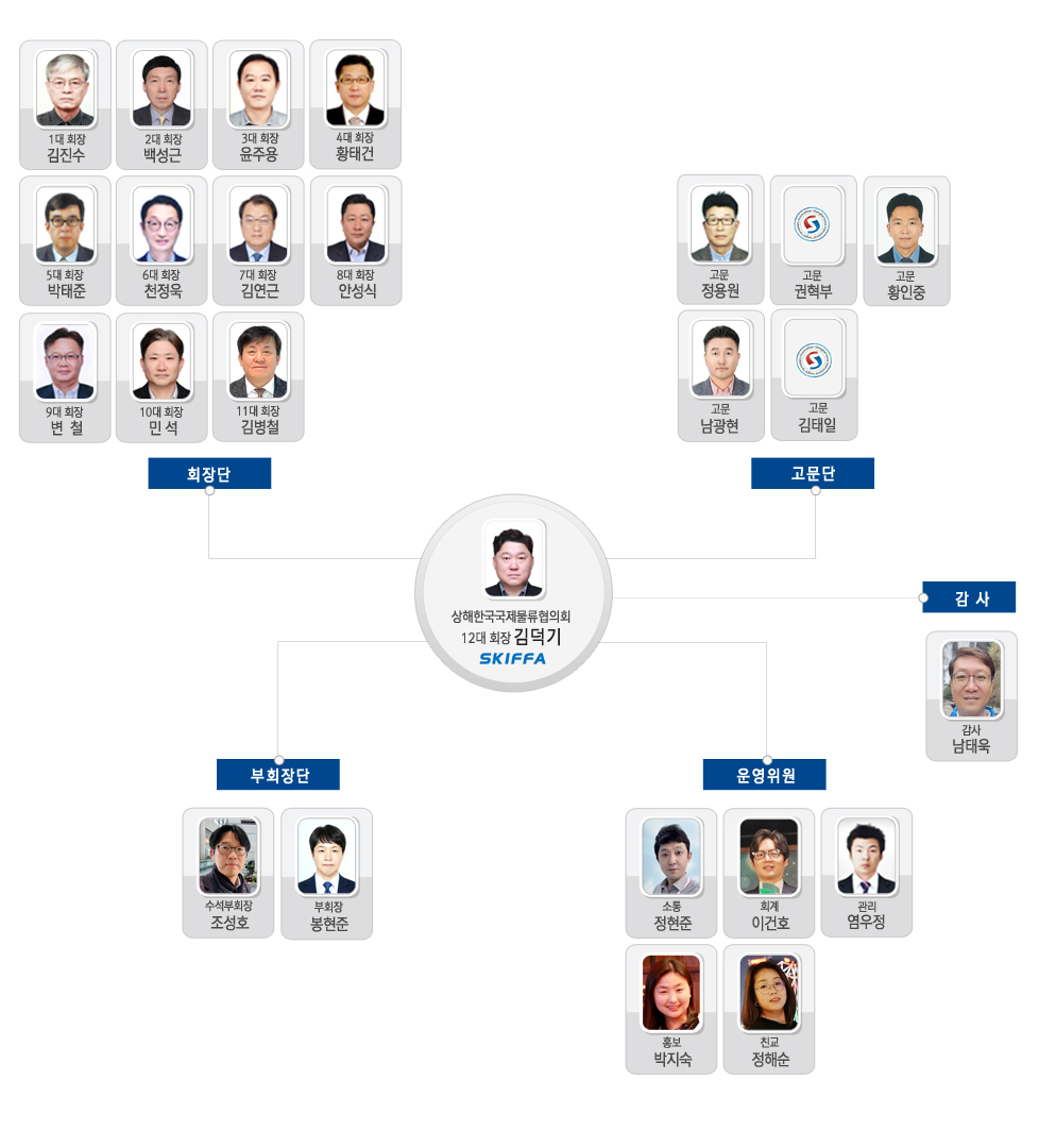 skiffa 임원진 조직도